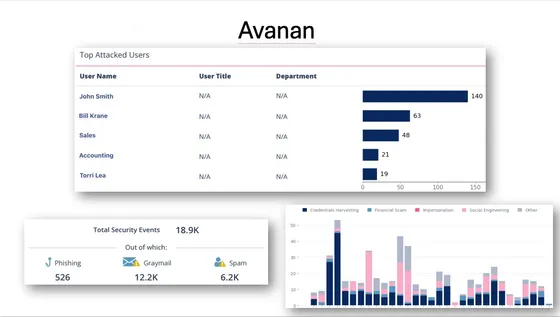 Screenshot of a Website Dashboard
