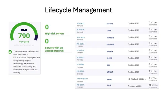 Screenshot of a website dashboard